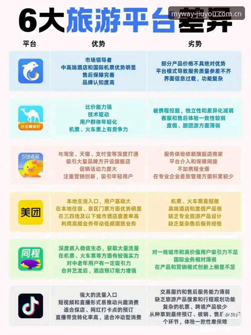 游出我的态度中国首页 5个对比维度:在九游娱乐平台“游出我的态度中国首页”,帮新手做出选择